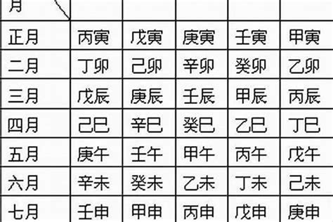 八字表格|生辰八字算命、五行喜用神查詢（免費測算）